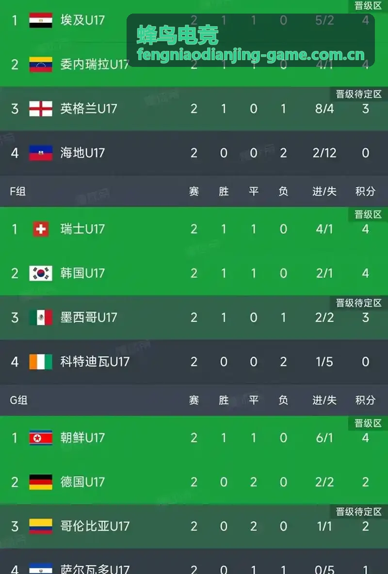 蜂鸟电竞游戏攻略：资源交换与抱团应对策略